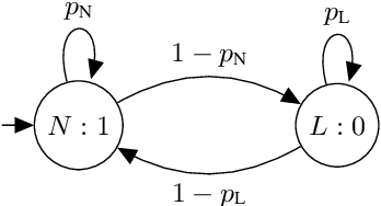 Figure 1 for On Deep Speech Packet Loss Concealment: A Mini-Survey