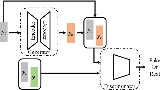 Figure 4 for On Deep Speech Packet Loss Concealment: A Mini-Survey