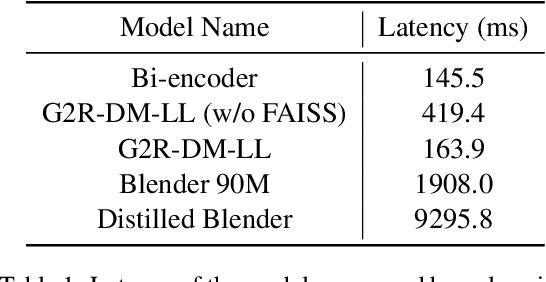 Figure 2 for Distilling the Knowledge of Large-scale Generative Models into Retrieval Models for Efficient Open-domain Conversation