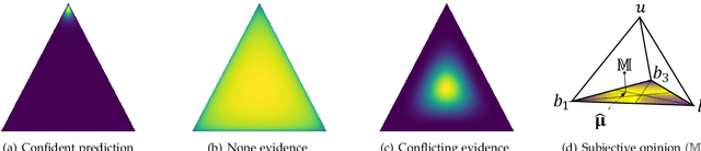 Figure 3 for Trusted Multi-View Classification with Dynamic Evidential Fusion