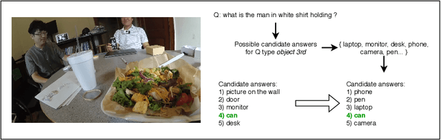 Figure 3 for Data augmentation techniques for the Video Question Answering task