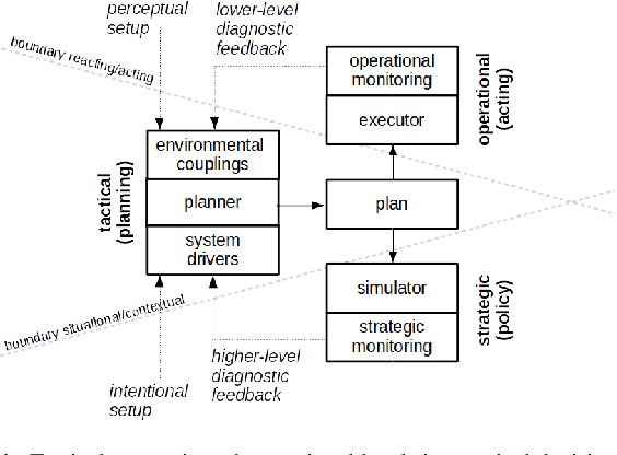 Figure 1 for The Role of Normware in Trustworthy and Explainable AI