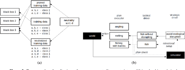 Figure 3 for The Role of Normware in Trustworthy and Explainable AI