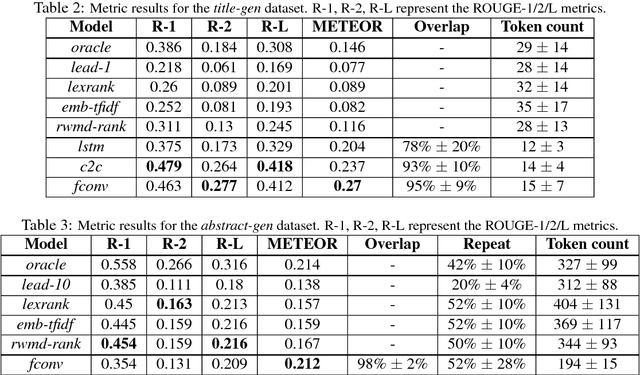 Figure 3 for Data-driven Summarization of Scientific Articles