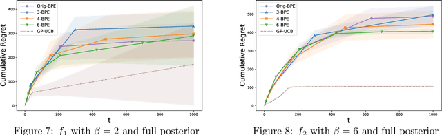 Figure 4 for Gaussian Process Bandit Optimization with Few Batches