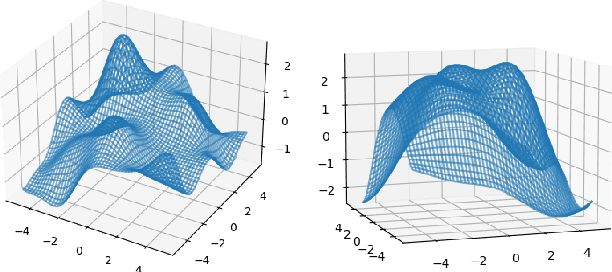 Figure 1 for Gaussian Process Bandit Optimization with Few Batches