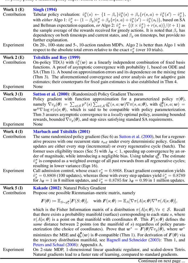 Figure 4 for Average-reward model-free reinforcement learning: a systematic review and literature mapping