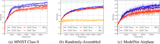 Figure 3 for Brick-by-Brick: Combinatorial Construction with Deep Reinforcement Learning