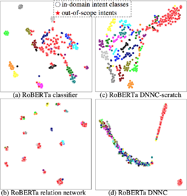 Figure 1 for Discriminative Nearest Neighbor Few-Shot Intent Detection by Transferring Natural Language Inference