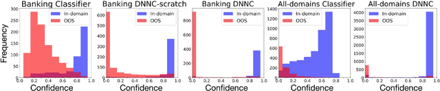 Figure 4 for Discriminative Nearest Neighbor Few-Shot Intent Detection by Transferring Natural Language Inference