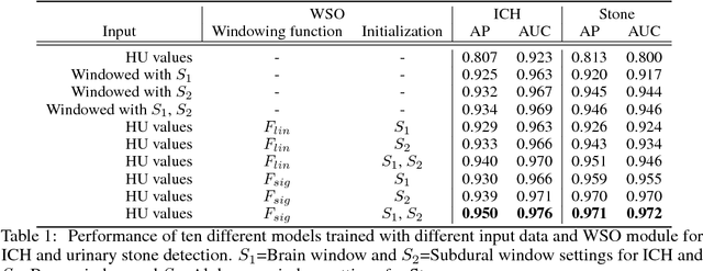 Figure 2 for Practical Window Setting Optimization for Medical Image Deep Learning
