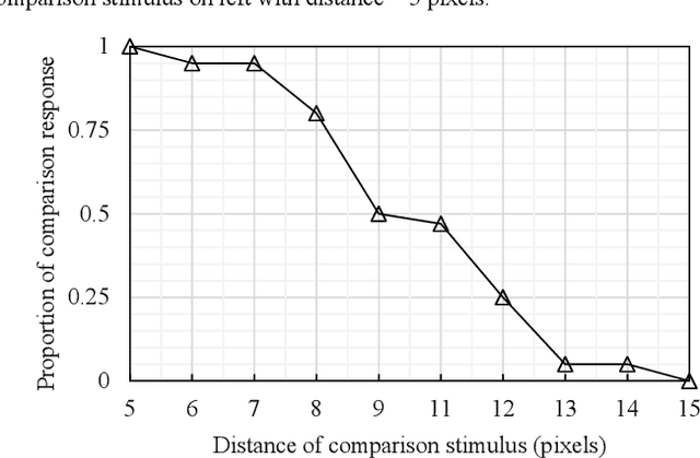 Figure 2 for Just-Noticeable-Difference Based Edge Map Quality Measure