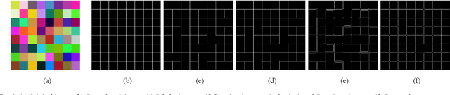 Figure 3 for Just-Noticeable-Difference Based Edge Map Quality Measure