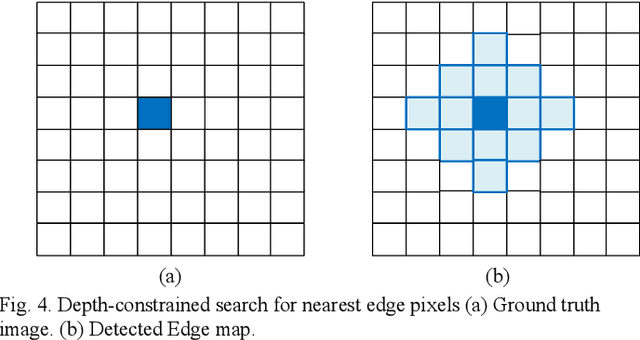 Figure 4 for Just-Noticeable-Difference Based Edge Map Quality Measure