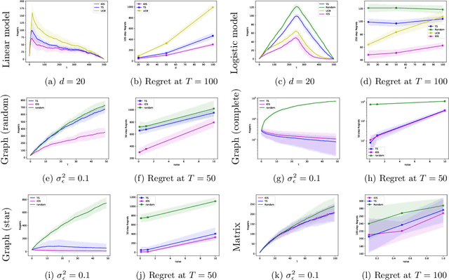Figure 1 for Adaptive Learning for Discovery