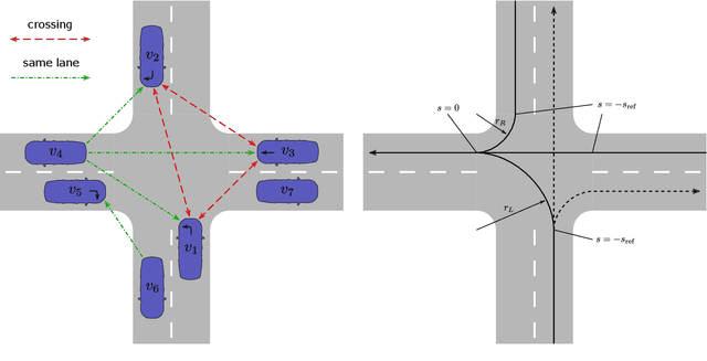 Figure 2 for Cooperative Behavioral Planning for Automated Driving using Graph Neural Networks