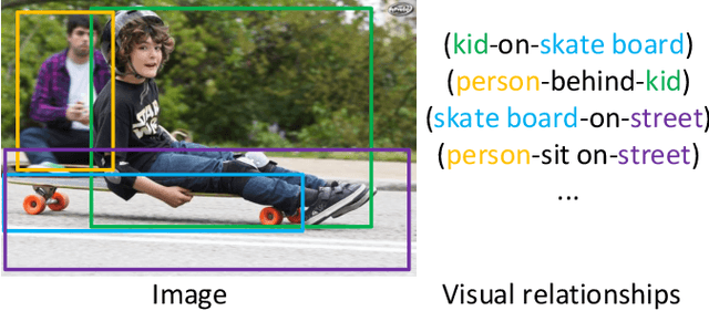 Figure 1 for Natural Language Guided Visual Relationship Detection