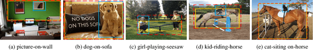 Figure 3 for Natural Language Guided Visual Relationship Detection