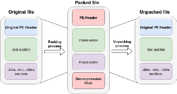Figure 1 for Analysis of Machine Learning Approaches to Packing Detection
