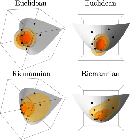 Figure 1 for Probabilistic Riemannian submanifold learning with wrapped Gaussian process latent variable models