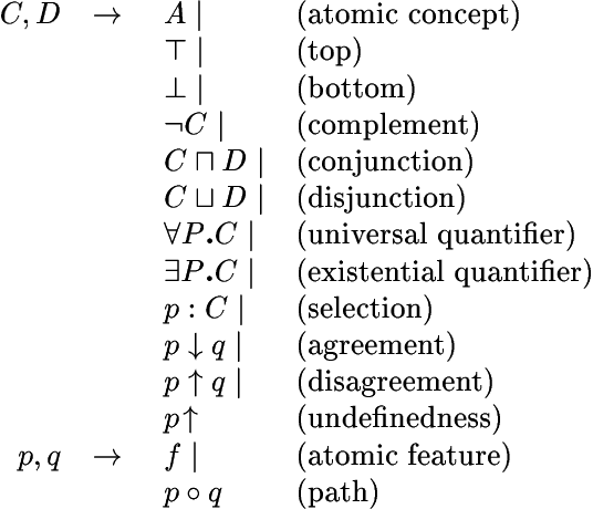 Figure 1 for A Temporal Description Logic for Reasoning about Actions and Plans