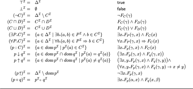 Figure 2 for A Temporal Description Logic for Reasoning about Actions and Plans