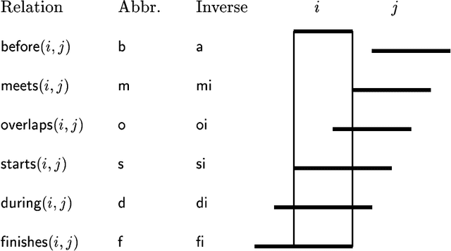 Figure 3 for A Temporal Description Logic for Reasoning about Actions and Plans