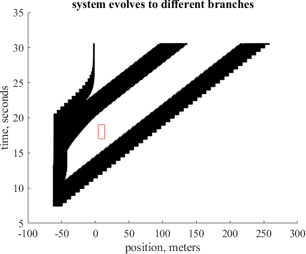 Figure 2 for Physics-Aware Safety-Assured Design of Hierarchical Neural Network based Planner