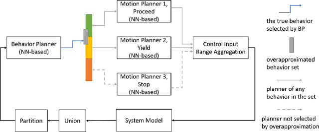 Figure 3 for Physics-Aware Safety-Assured Design of Hierarchical Neural Network based Planner