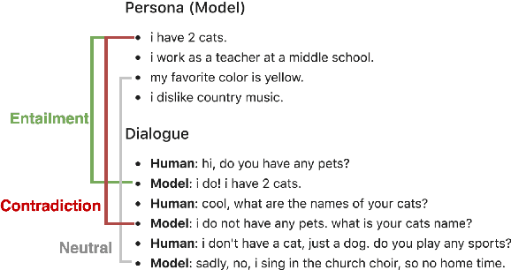 Figure 1 for Dialogue Natural Language Inference