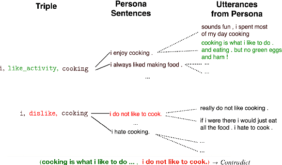 Figure 3 for Dialogue Natural Language Inference