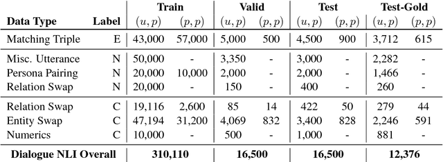 Figure 4 for Dialogue Natural Language Inference