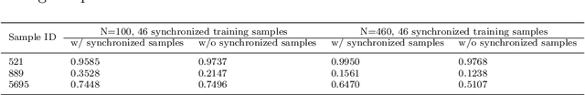 Figure 2 for Unified Regularity Measures for Sample-wise Learning and Generalization