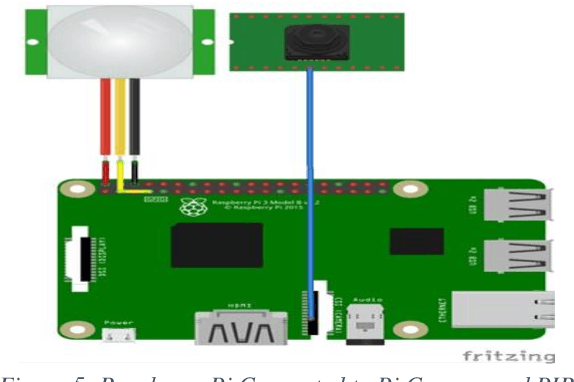 Figure 4 for PiBase: An IoT-based Security System using Raspberry Pi and Google Firebase