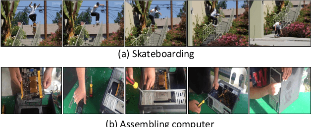 Figure 1 for Representing Videos as Discriminative Sub-graphs for Action Recognition