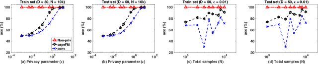 Figure 3 for Distributed Differentially Private Computation of Functions with Correlated Noise