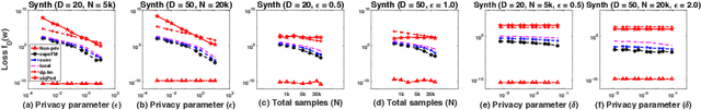 Figure 4 for Distributed Differentially Private Computation of Functions with Correlated Noise