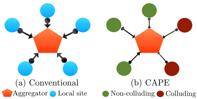 Figure 1 for Distributed Differentially Private Computation of Functions with Correlated Noise