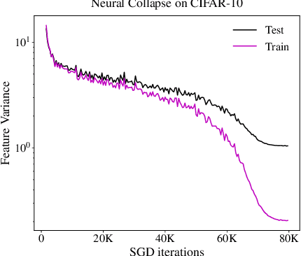 Figure 1 for Limitations of Neural Collapse for Understanding Generalization in Deep Learning