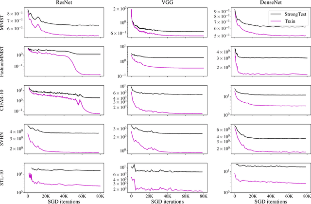 Figure 2 for Limitations of Neural Collapse for Understanding Generalization in Deep Learning