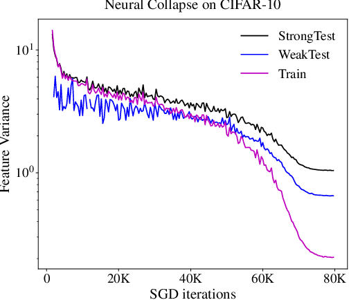 Figure 3 for Limitations of Neural Collapse for Understanding Generalization in Deep Learning