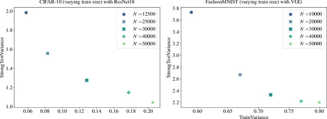 Figure 4 for Limitations of Neural Collapse for Understanding Generalization in Deep Learning