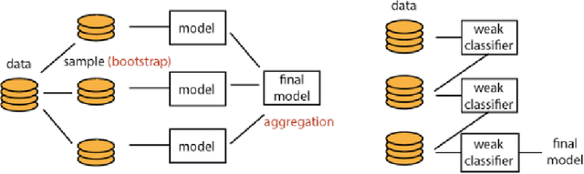 Figure 2 for Ensemble Learning techniques for object detection in high-resolution satellite images