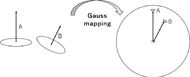 Figure 1 for Semantic constraints to represent common sense required in household actions for multi-modal Learning-from-observation robot