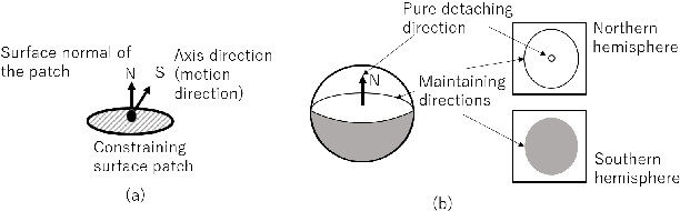 Figure 3 for Semantic constraints to represent common sense required in household actions for multi-modal Learning-from-observation robot