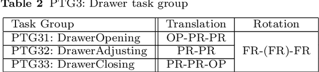 Figure 4 for Semantic constraints to represent common sense required in household actions for multi-modal Learning-from-observation robot