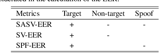 Figure 2 for Tackling Spoofing-Aware Speaker Verification with Multi-Model Fusion