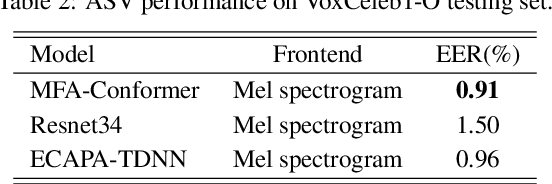 Figure 3 for Tackling Spoofing-Aware Speaker Verification with Multi-Model Fusion