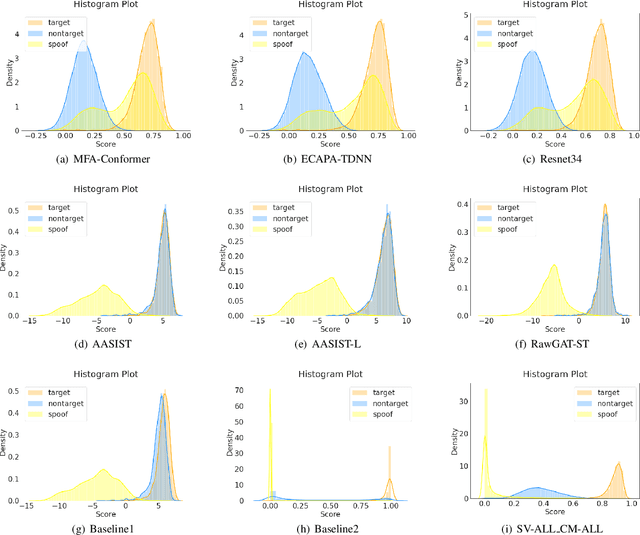 Figure 4 for Tackling Spoofing-Aware Speaker Verification with Multi-Model Fusion