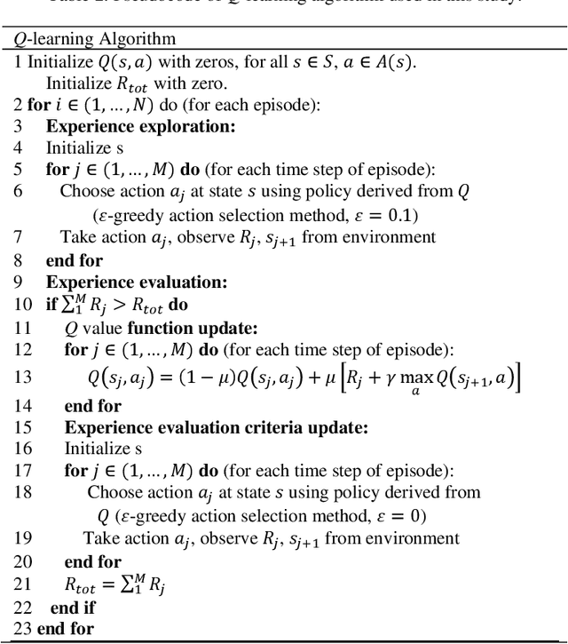 Figure 4 for Energy Consumption and Battery Aging Minimization Using a Q-learning Strategy for a Battery/Ultracapacitor Electric Vehicle
